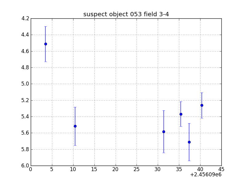 no plot available, curve is too noisy